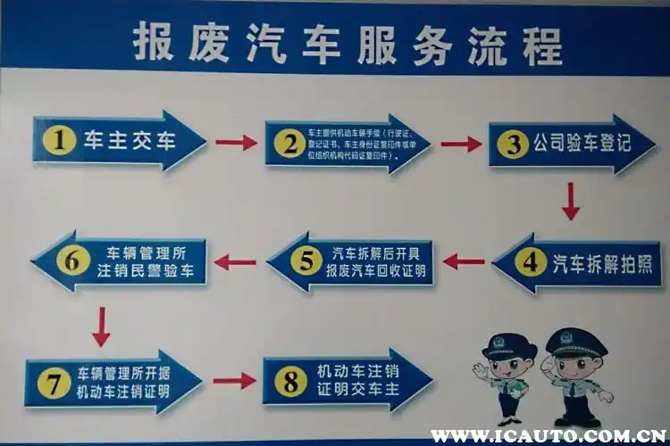 回收汽车公司名字_公司汽车回收_回收汽车公司发展前景